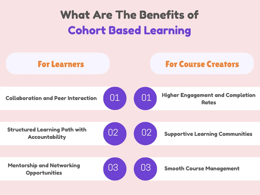 Benefits of Cohort Based Learning