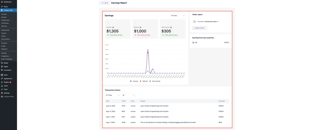 Creator  LMS Detailed Report 