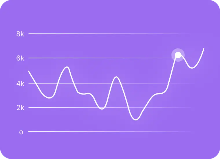 Earnings & Sales Analytics