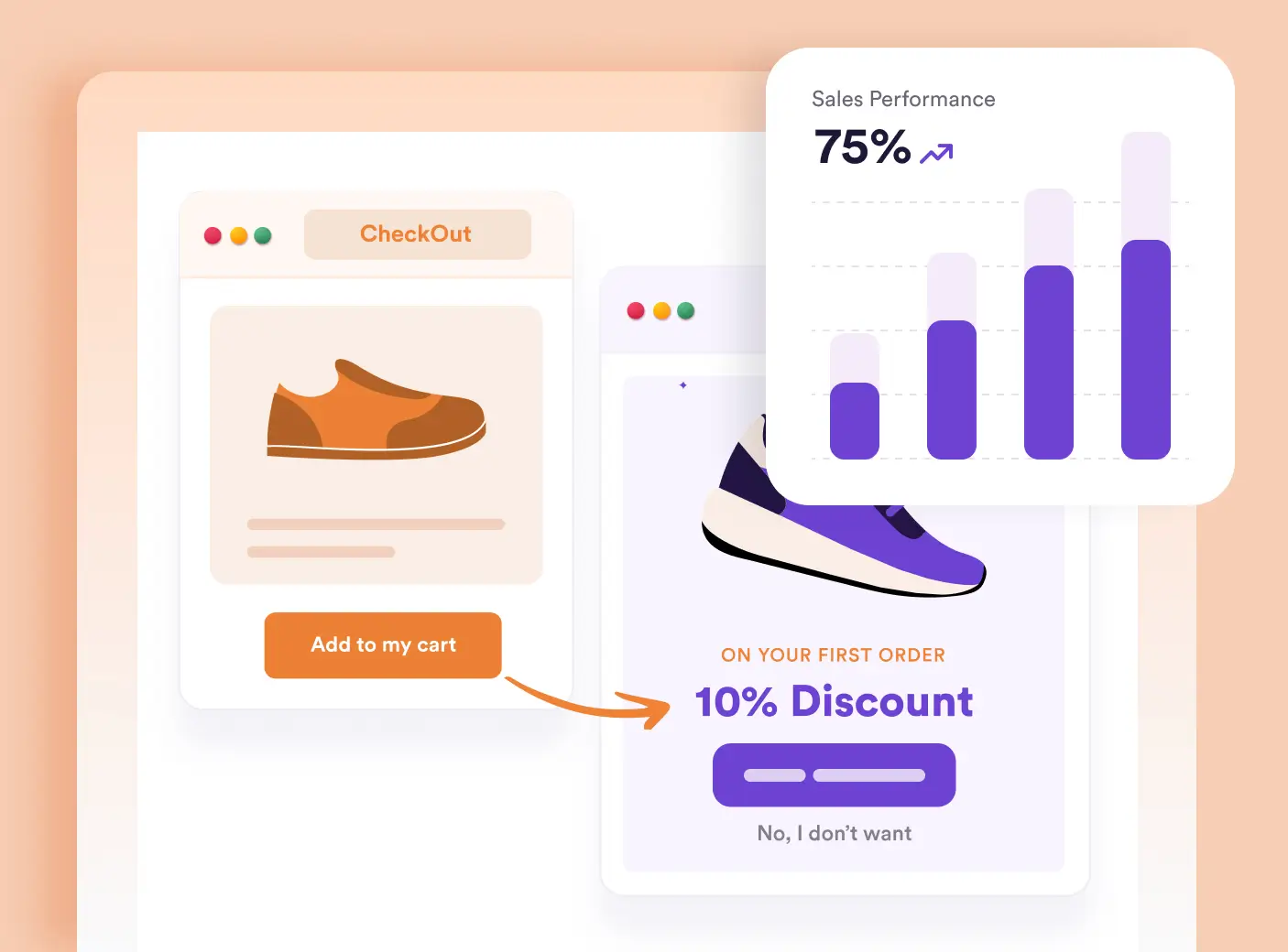 Maximize Revenue with One Click Offers