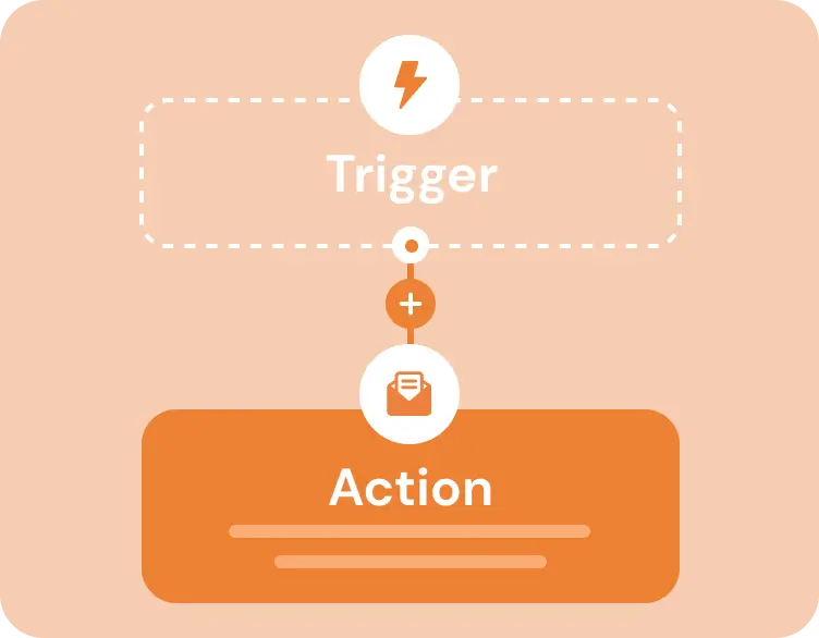 Email & Workflow Automation