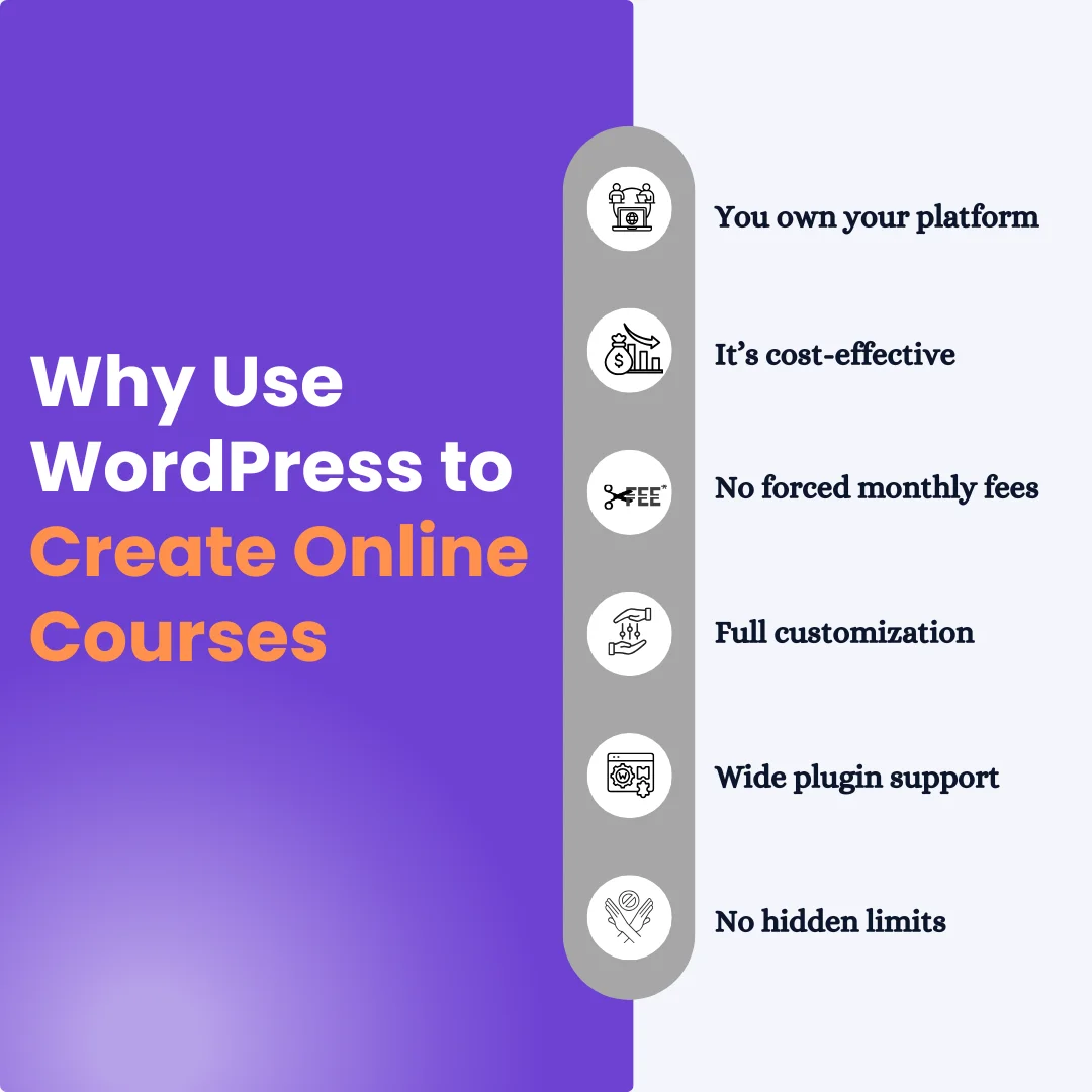 Why Use WordPress to Create Online Courses