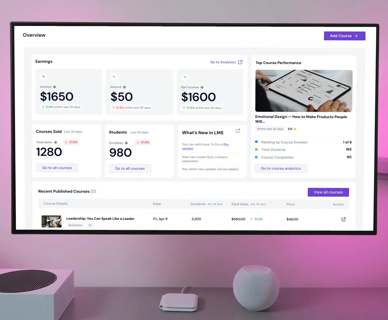 CLMS dashboard as feature image