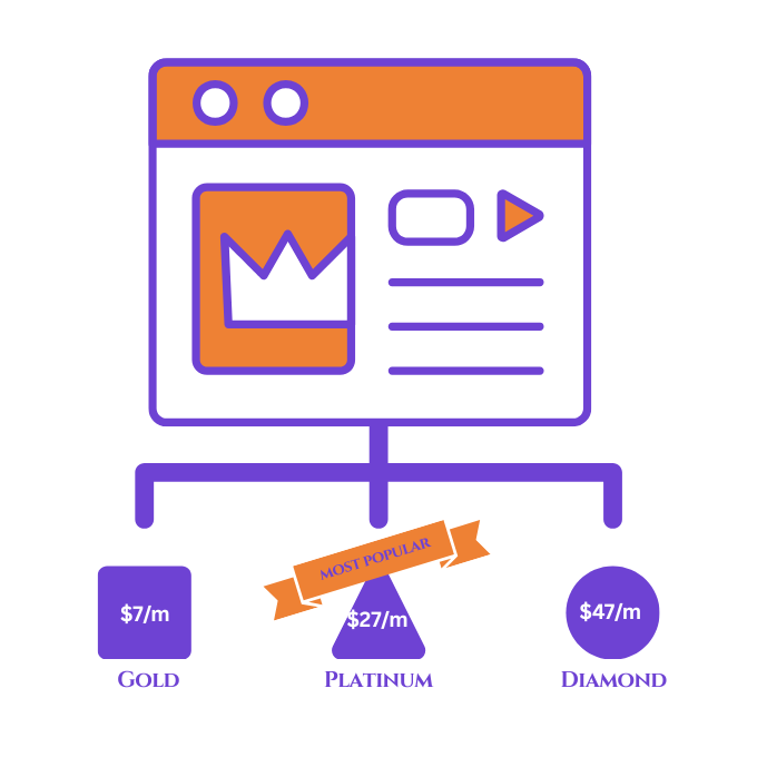 Use Tiered Membership Levels