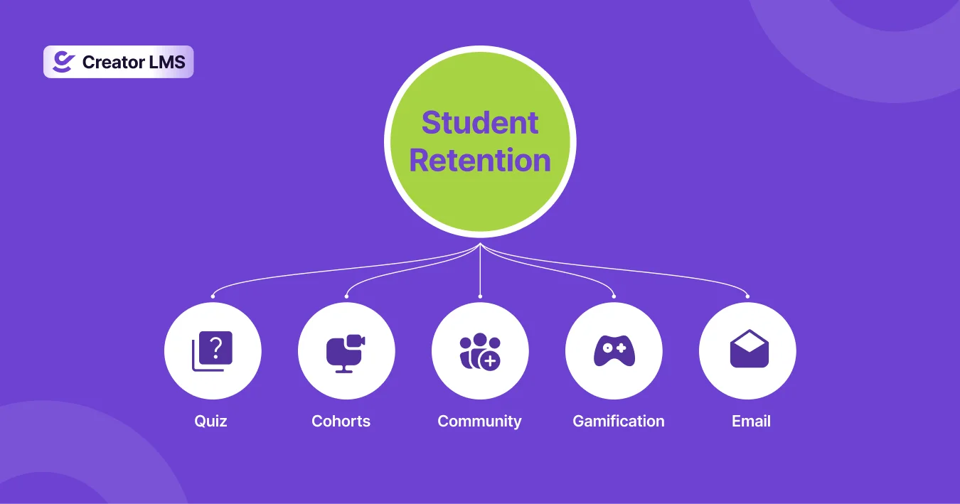 5 Best Student Retention Strategies For Online Courses